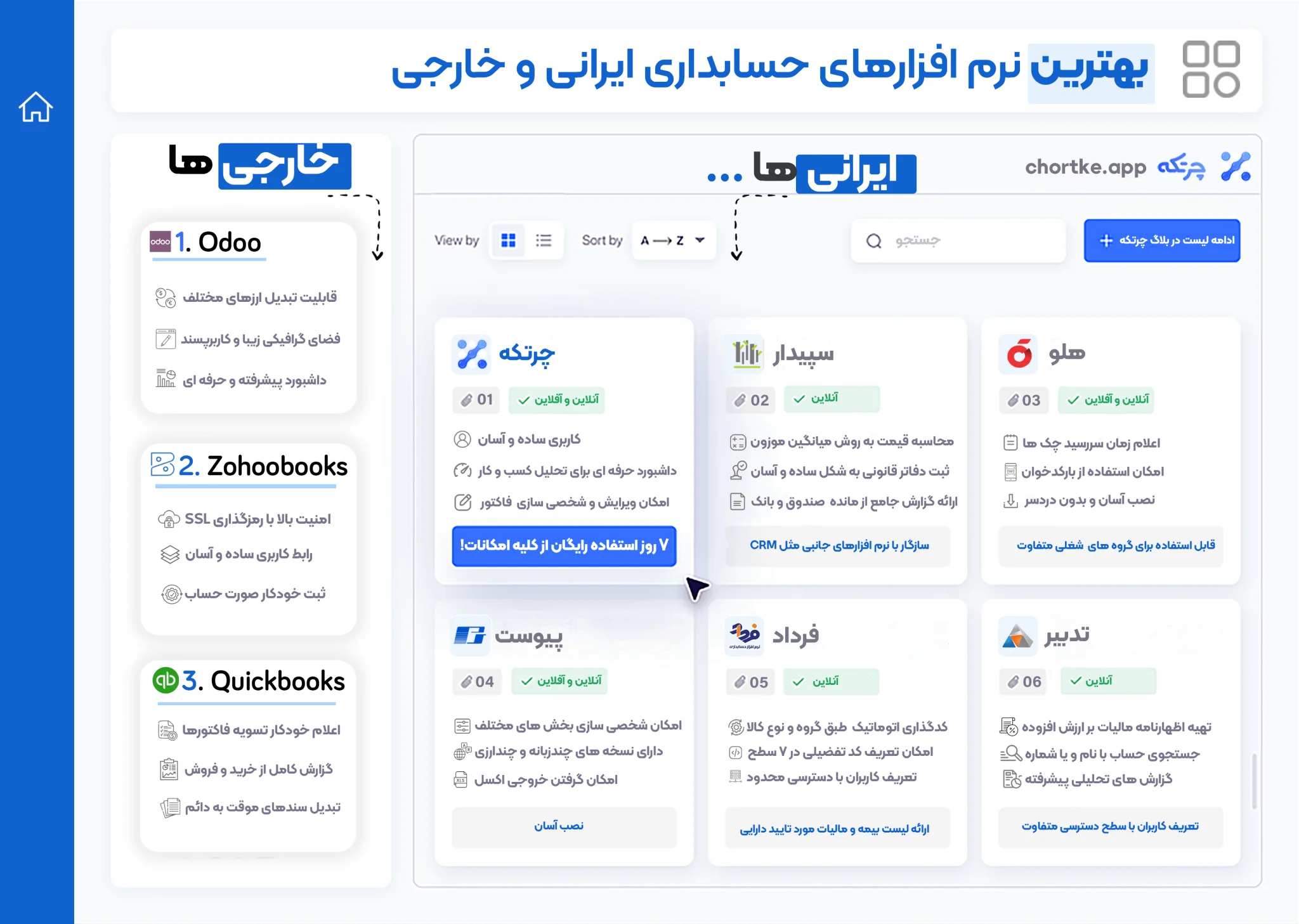 لیست بهترین نرم افزارهای حسابداری